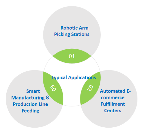 Intelligent Goods-to-Robot CTU Racking Intelligent Goods-to-Robot CTU Racking