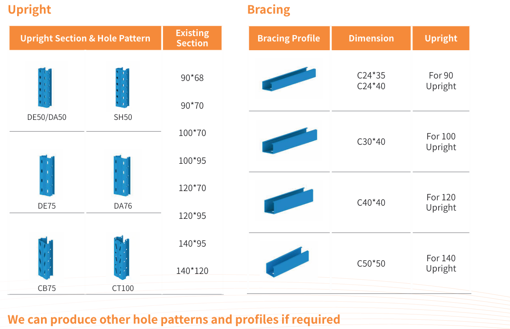 High-Capacity Cost-Effective Pallet Racks High-Capacity Cost-Effective Pallet Racks