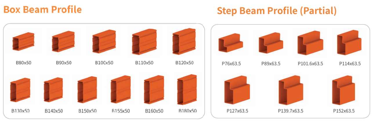 High-Capacity Cost-Effective Pallet Racks High-Capacity Cost-Effective Pallet Racks