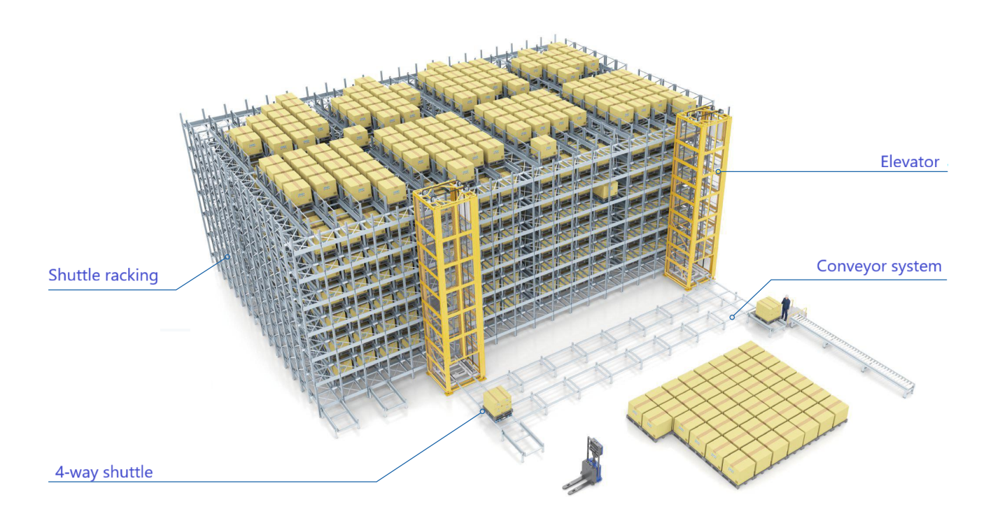 Flexible Intelligent Automated Shuttle Racking