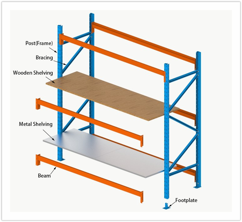 Adjustable Medium-Duty Longspan Shelvings