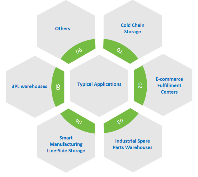 High-Density Smart Warehouse AGV Racking