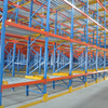 Pallet Flow Racking