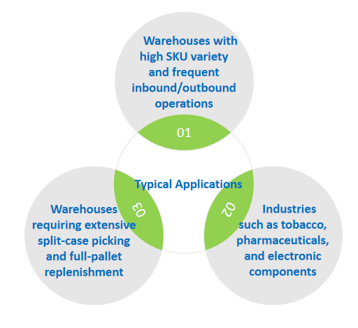 Flexible Intelligent Automated Shuttle Racking