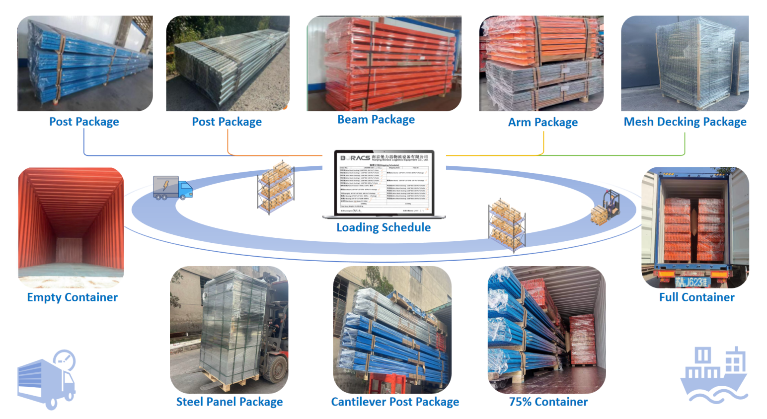 Packaging & Shipping