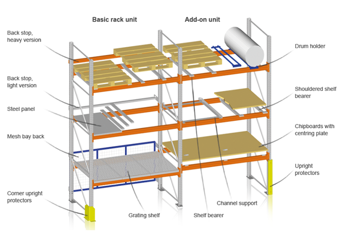 High-Capacity Cost-Effective Pallet Racks